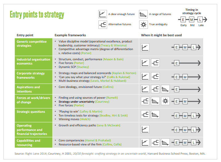 Entry points image