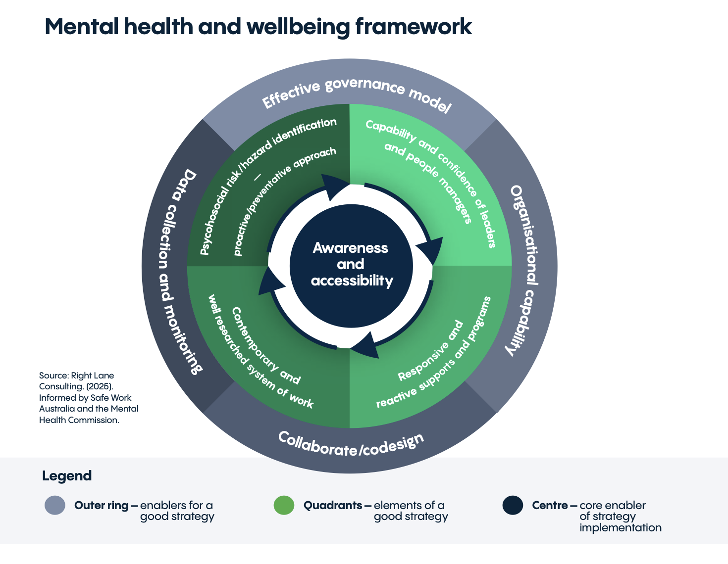 How to successfully incorporate mental health and wellbeing into your ...